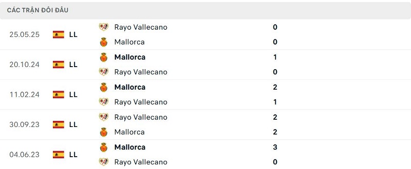 Lịch sử đối đầu Rayo Vallecano vs Mallorca Lịch sử đối đầu Rayo Vallecano vs Mallorca