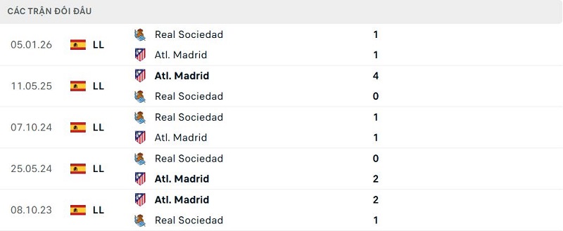 Lịch sử đối đầu Atl. Madrid vs Real Sociedad Lịch sử đối đầu Atl. Madrid vs Real Sociedad