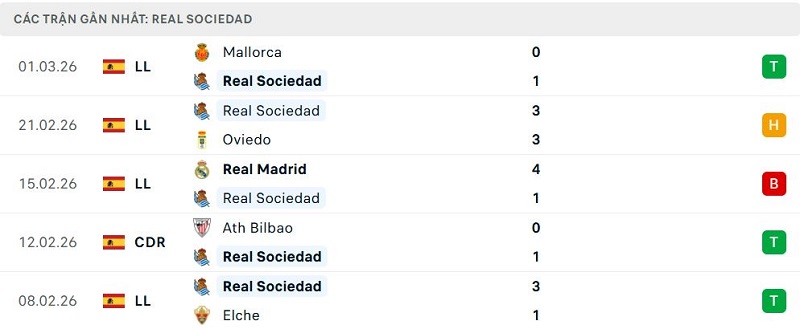 Phong độ Real Sociedad 5 trận đã qua Phong độ Real Sociedad 5 trận đã qua
