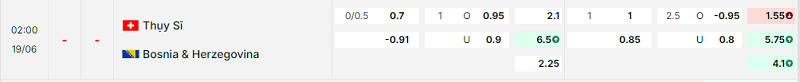 Bảng kèo mới nhất trận Thụy Sĩ vs Bosnia & Herzegovina Bảng kèo mới nhất trận Thụy Sĩ vs Bosnia & Herzegovina