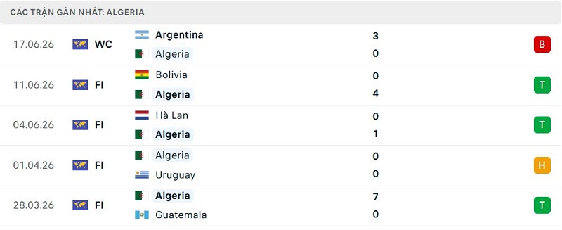Phong độ Algeria 5 trận đã quaPhong độ Algeria 5 trận đã qua Phong độ Algeria 5 trận đã qua